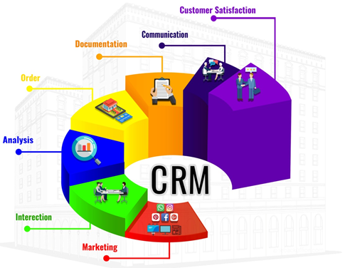 CRM Diagram