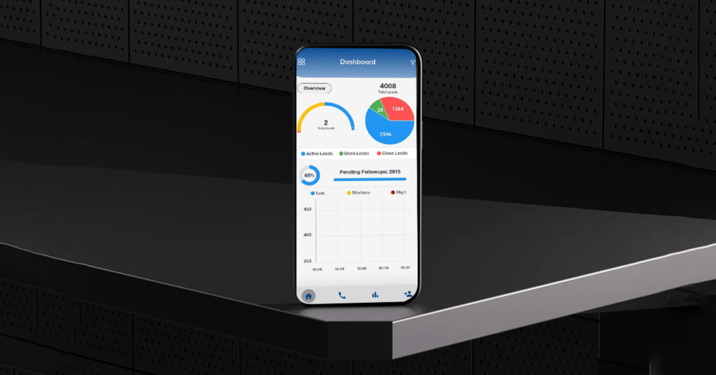 Best CRM Software Company in Pakistan