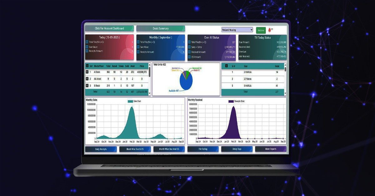 SAMS Top Sales Management System Software in Pakistan