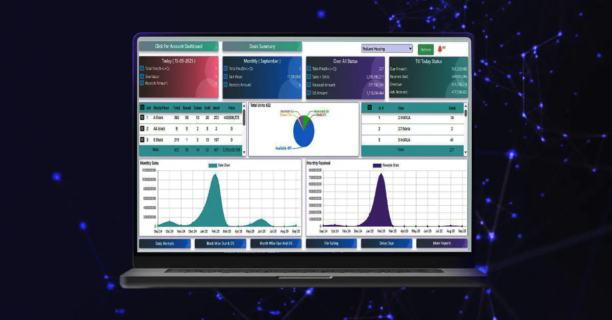 SAMS Top Sales Management System Software in Pakistan