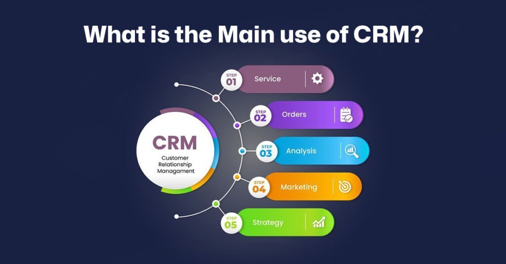 Top 25 Trusted CRM Software in Pakistan