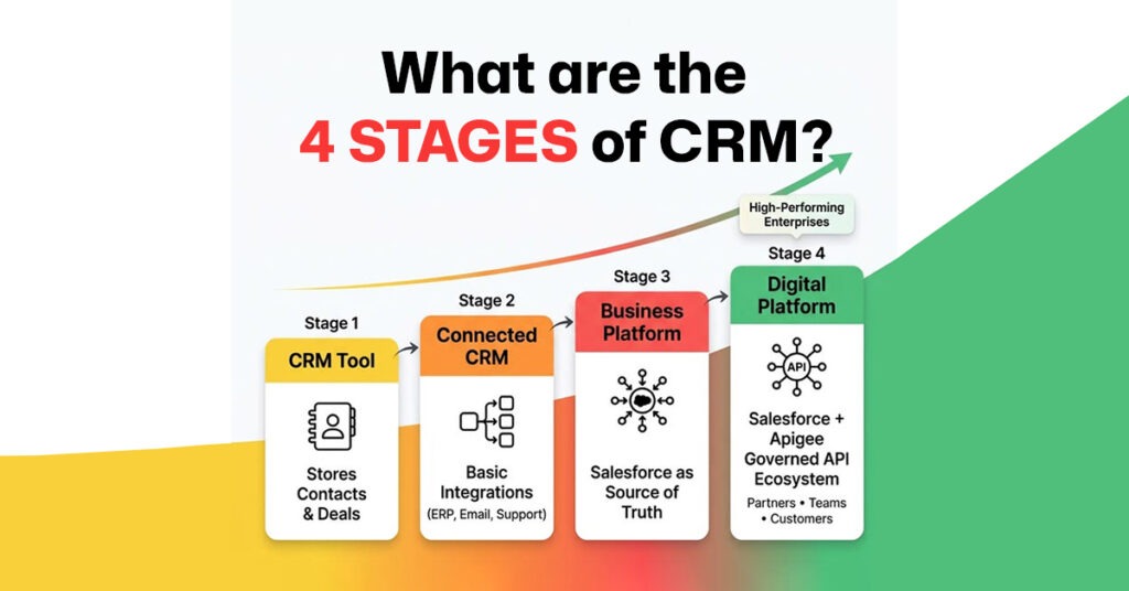 Top 25 Trusted CRM Software in Pakistan